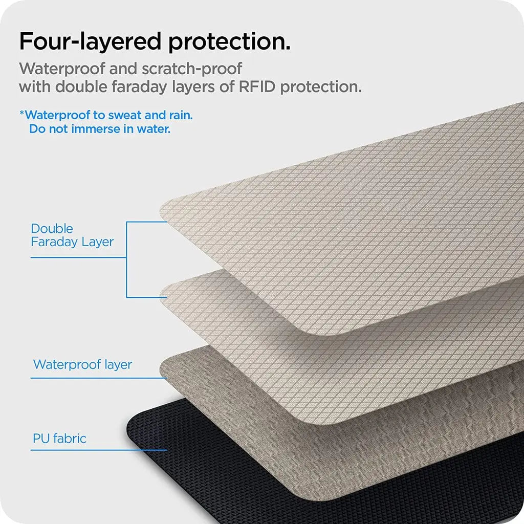 Klasden RFID Shield Pouch
