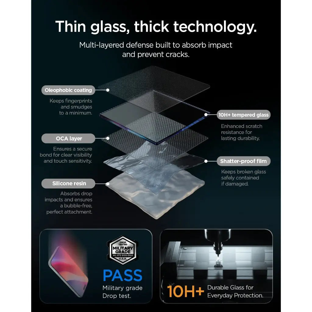 iPhone 18 Pro Privacy Screen Protector [1 Pack] EZ Fit Pro HD