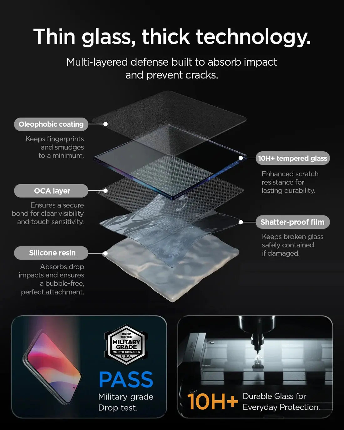 iPhone Duo Privacy Screen Protector EZ Fit Pro HD [1 Pack]